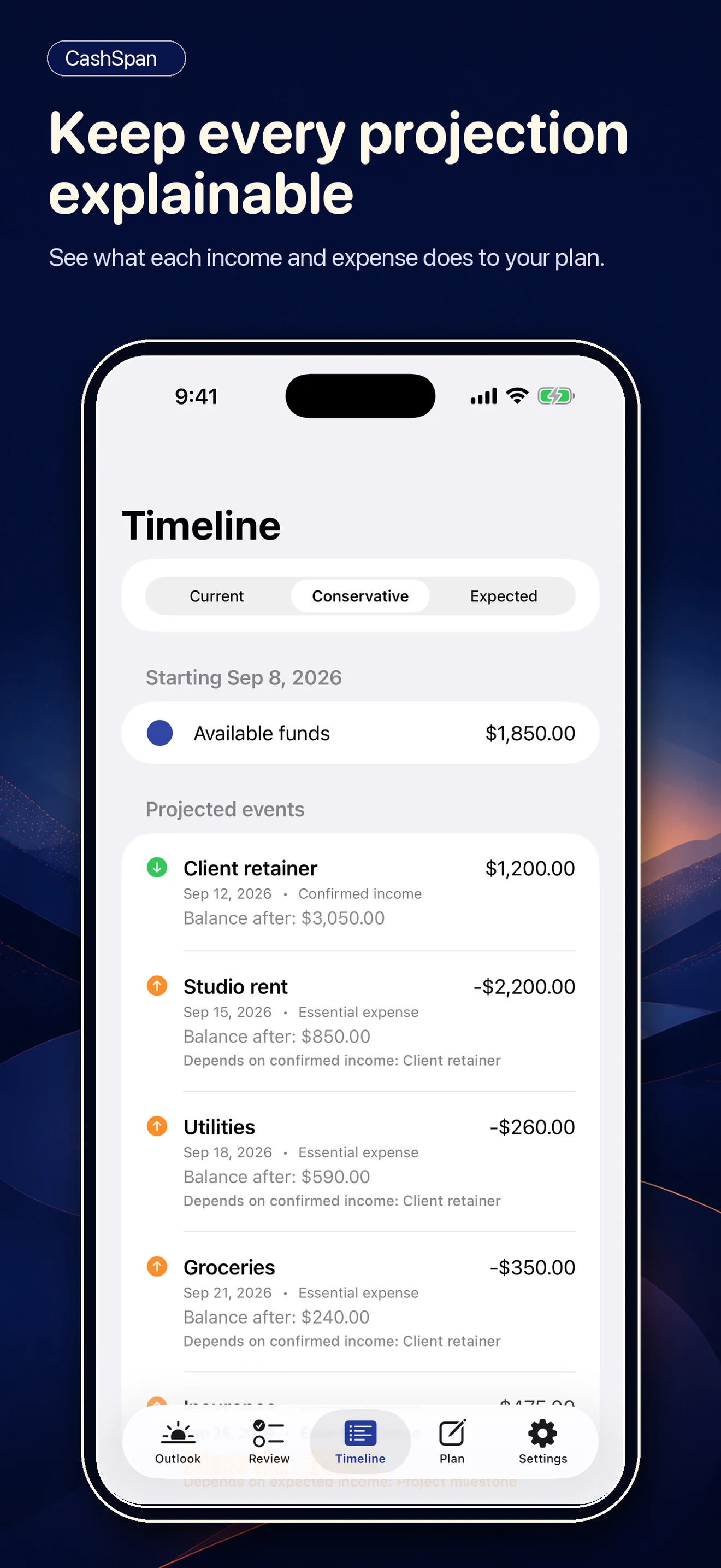 CashSpan Timeline screen on iPhone showing how each confirmed income and essential expense changes the projected balance